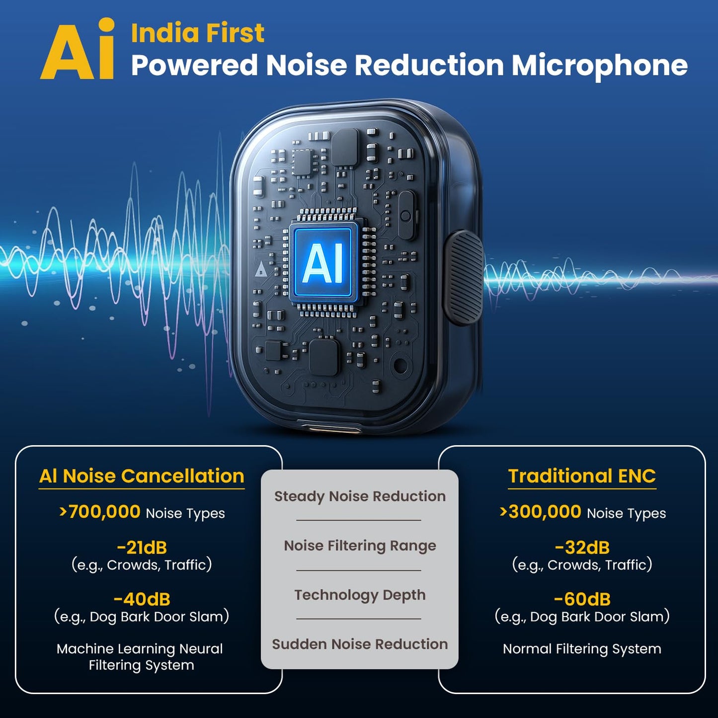 Portronics Vlogmate One